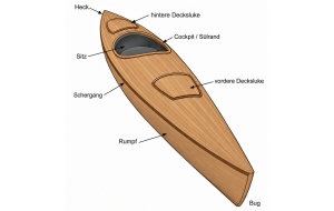 kajak-baumaterial-holzkajak-aufbau