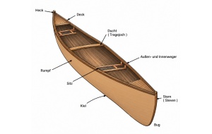 kanubau